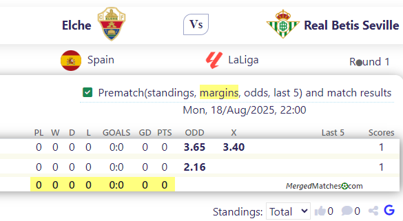 Elche Vs Real Betis Seville screenshot