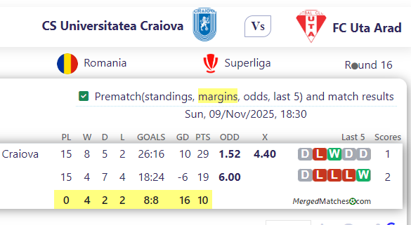 CS Universitatea Craiova Vs FC Uta Arad screenshot