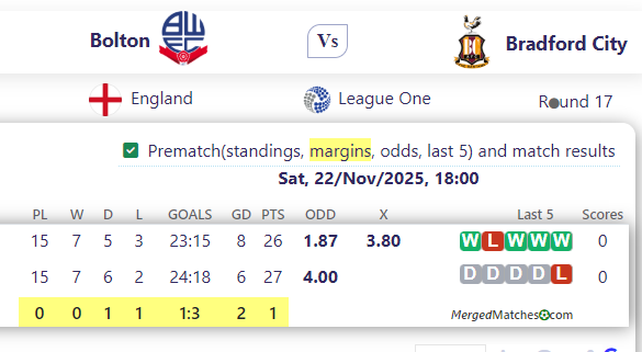 Bolton Vs Bradford City screenshot
