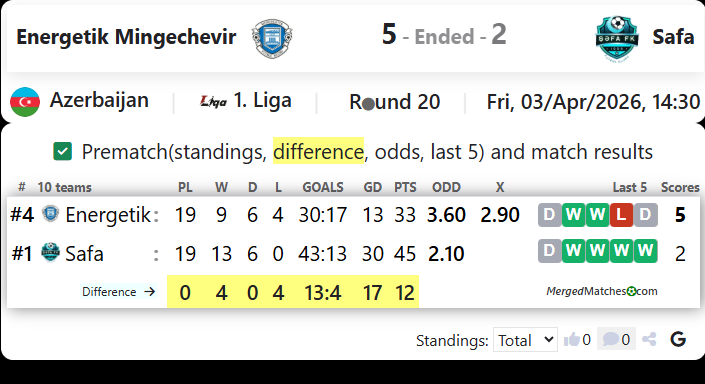 Energetik Mingechevir Vs Safa screenshot