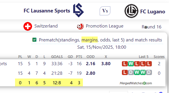 FC Lausanne Sports Vs FC Lugano screenshot