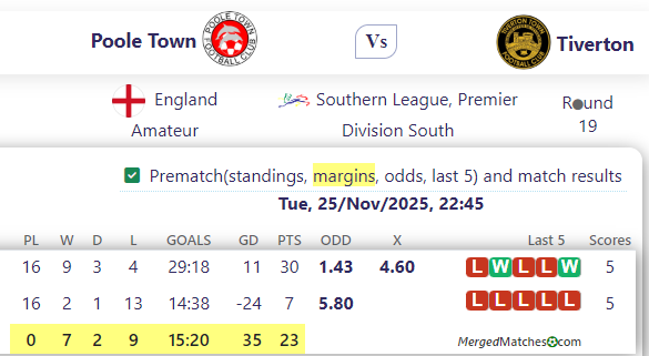 Poole Town Vs Tiverton screenshot