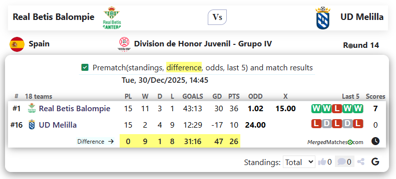 Real Betis Balompie Vs UD Melilla screenshot