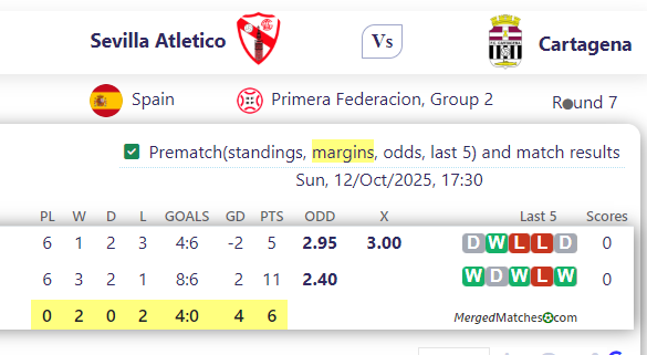 Sevilla Atletico Vs Cartagena screenshot