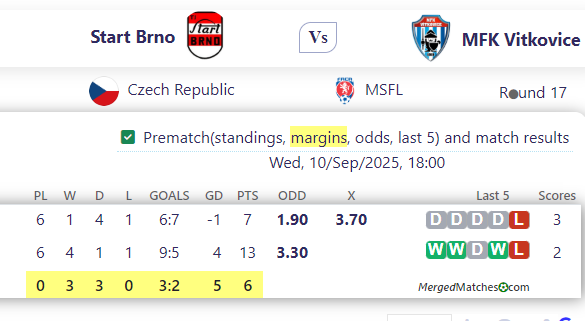 Start Brno Vs MFK Vitkovice screenshot