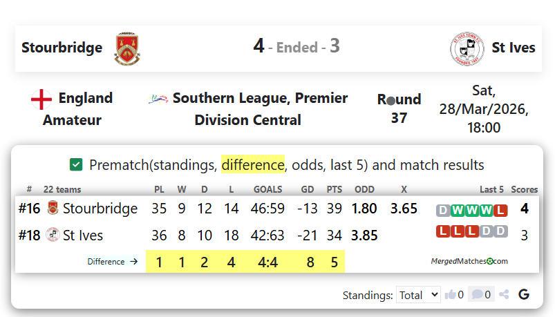 Stourbridge Vs St Ives screenshot