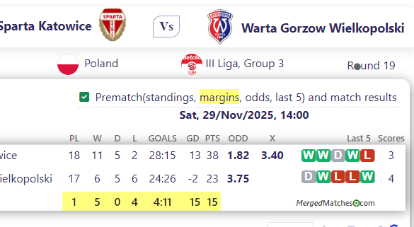 BKS Sparta Katowice Vs Warta Gorzow Wielkopolski screenshot