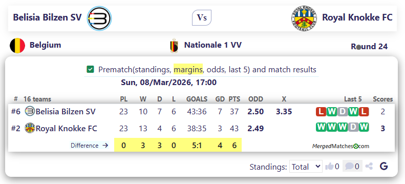 Belisia Bilzen SV Vs Royal Knokke FC screenshot