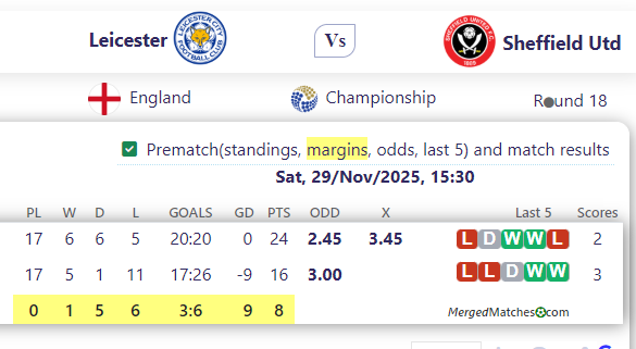 Leicester Vs Sheffield Utd screenshot