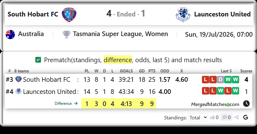 South Hobart FC Vs Launceston United screenshot