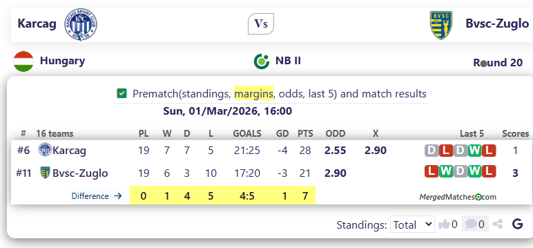 Karcag Vs Bvsc-Zuglo screenshot