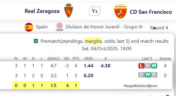 Real Zaragoza Vs CD San Francisco screenshot