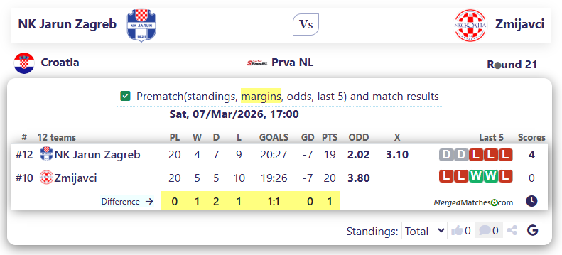 NK Jarun Zagreb Vs Zmijavci screenshot