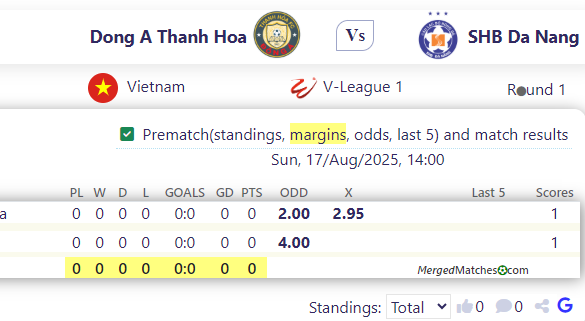 Dong A Thanh Hoa Vs SHB Da Nang screenshot