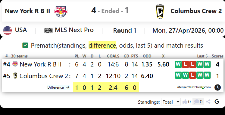 New York Red Bulls II Vs Columbus Crew 2 screenshot