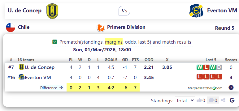 U. de Concep Vs Everton VM screenshot