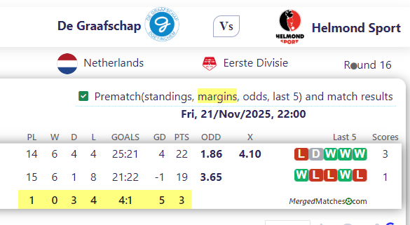 De Graafschap Vs Helmond Sport screenshot
