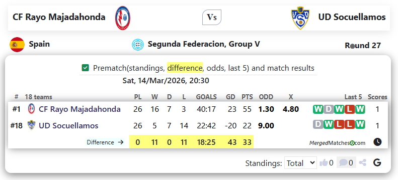 CF Rayo Majadahonda Vs UD Socuellamos screenshot