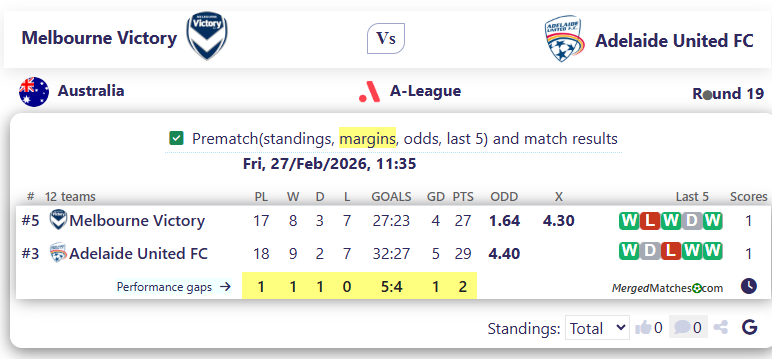 Melbourne Victory Vs Adelaide United FC screenshot