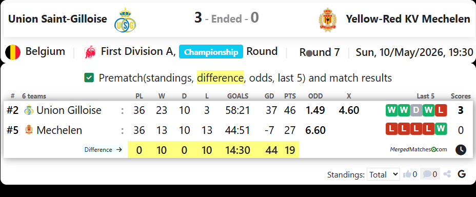 Union Saint-Gilloise Vs Yellow-Red KV Mechelen screenshot