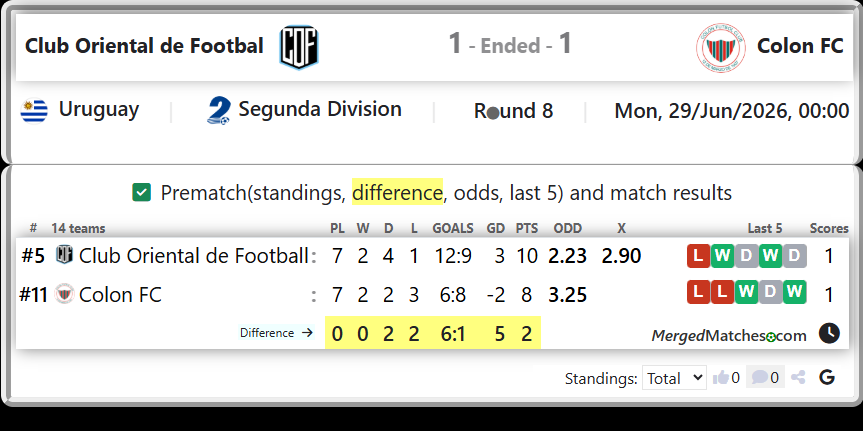 Club Oriental de Football Vs Colon FC screenshot