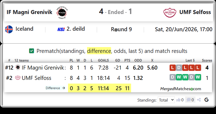 IF Magni Grenivik Vs UMF Selfoss screenshot