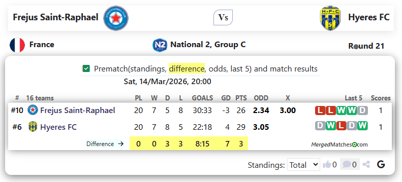 Frejus Saint-Raphael Vs Hyeres FC screenshot