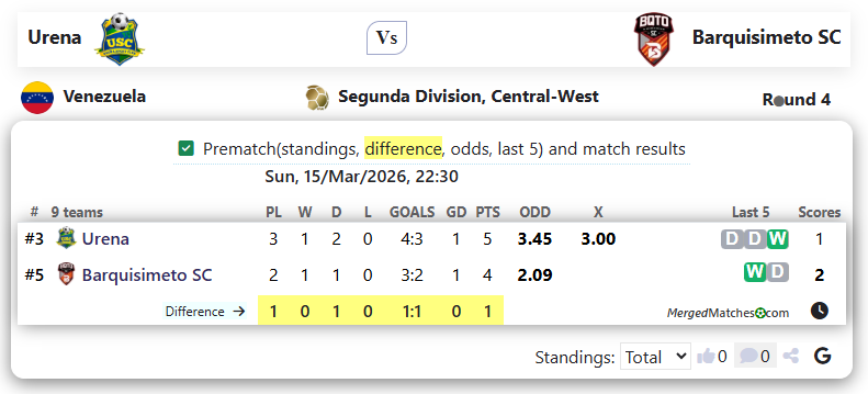 Urena Vs Barquisimeto SC screenshot