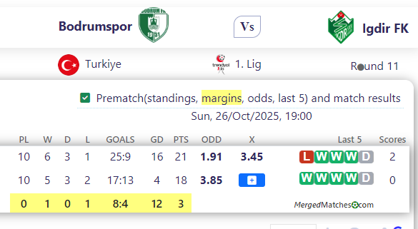 Bodrumspor Vs Igdir FK screenshot