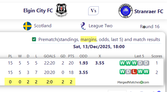 Elgin City FC Vs Stranraer FC screenshot