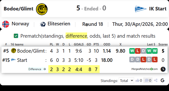 Bodoe/Glimt Vs IK Start screenshot
