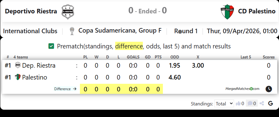 Deportivo Riestra Vs CD Palestino screenshot