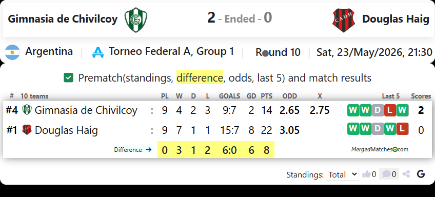 Gimnasia de Chivilcoy Vs Douglas Haig screenshot