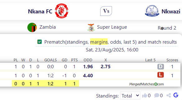 Nkana FC Vs Nkwazi screenshot