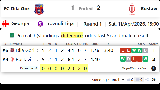 FC Dila Gori Vs Rustavi screenshot