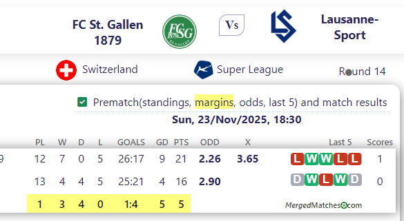 FC St. Gallen 1879 Vs Lausanne-Sport screenshot
