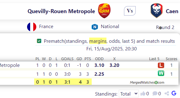 Quevilly-Rouen Metropole Vs Caen screenshot