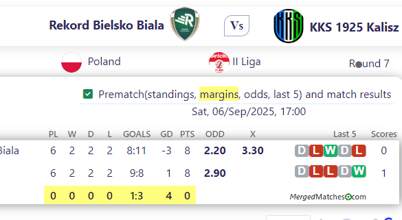 Rekord Bielsko Biala Vs KKS 1925 Kalisz screenshot