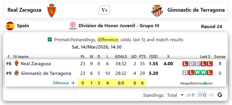 Real Zaragoza Vs Gimnastic de Tarragona screenshot