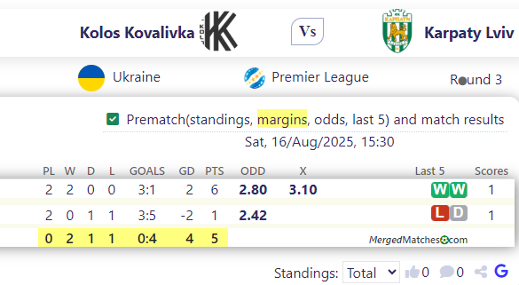 Kolos Kovalivka Vs Karpaty Lviv screenshot