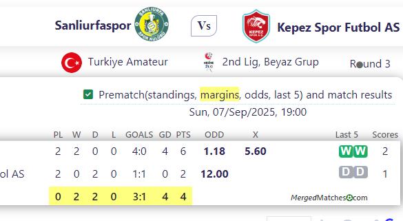 Sanliurfaspor Vs Kepez Spor Futbol AS screenshot