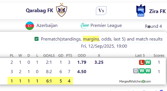 Qarabag FK Vs Zira FK screenshot