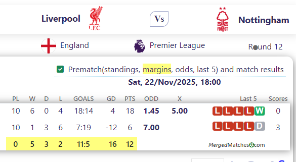 Liverpool Vs Nottingham screenshot
