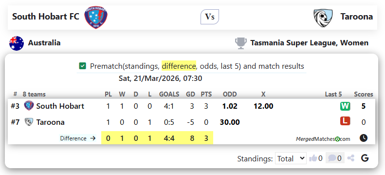 South Hobart FC Vs Taroona screenshot
