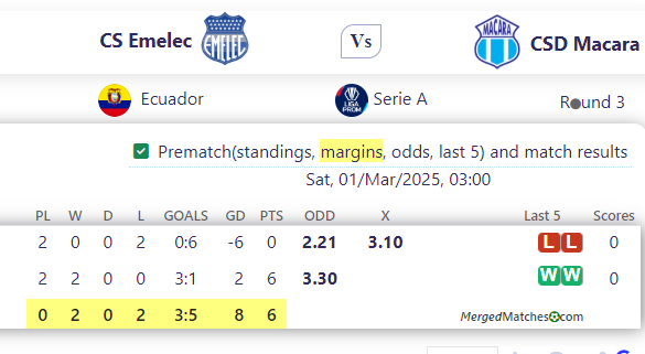 CS Emelec Vs CSD Macara screenshot
