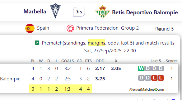 Marbella Vs Betis Deportivo Balompie screenshot