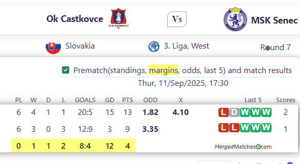 Ok Castkovce Vs MSK Senec screenshot