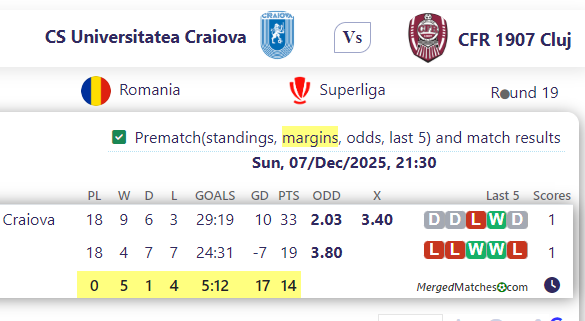 CS Universitatea Craiova Vs CFR 1907 Cluj screenshot