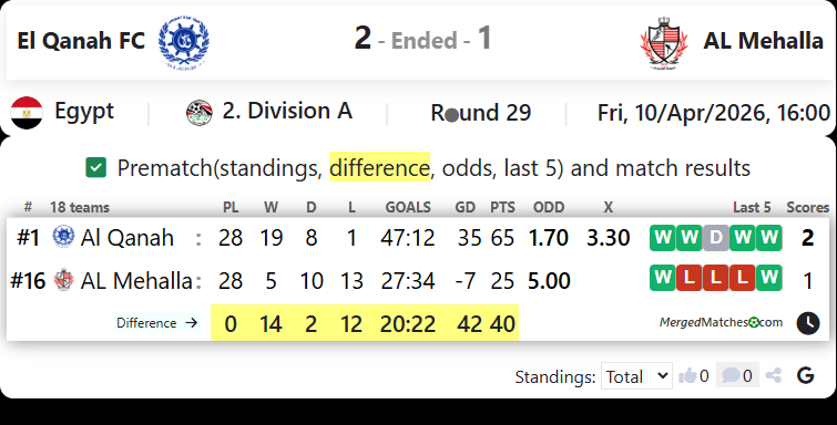 El Qanah FC Vs AL Mehalla screenshot