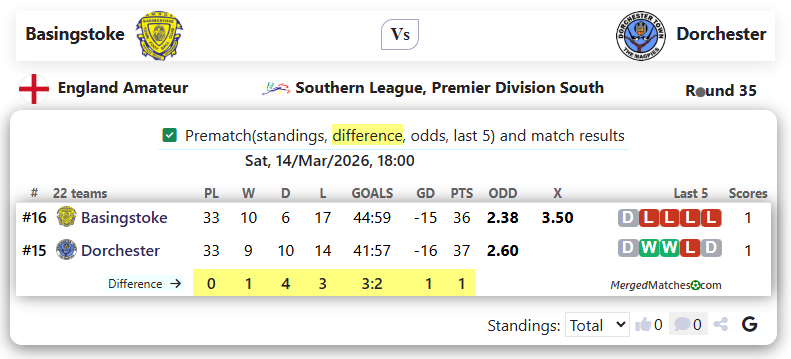 Basingstoke Vs Dorchester screenshot